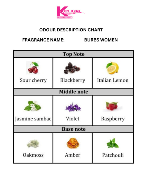 Burbs Women