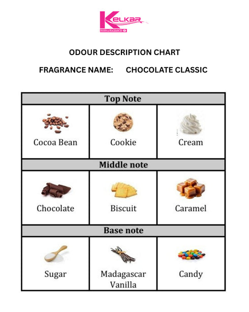Chocolate Classic FO