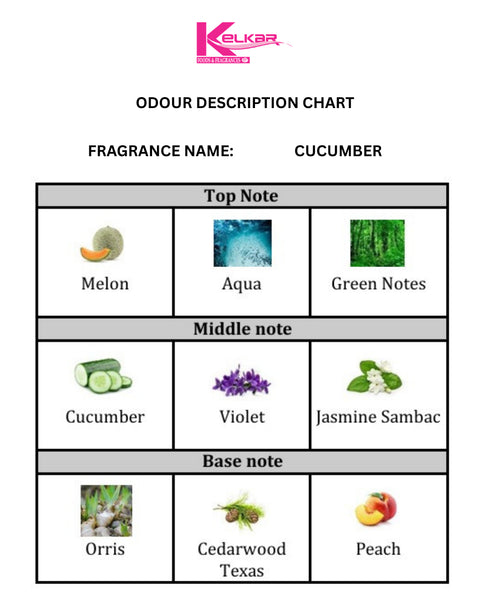 Cucumber FO