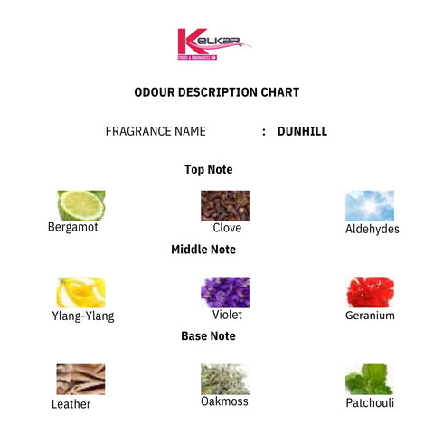 Dunhill Fragrance