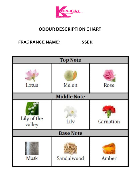 Issek