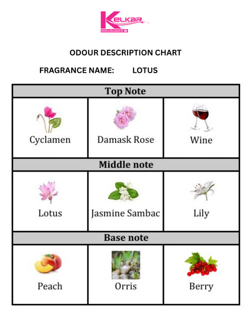 Lotus