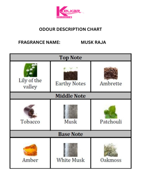 Musk Raja