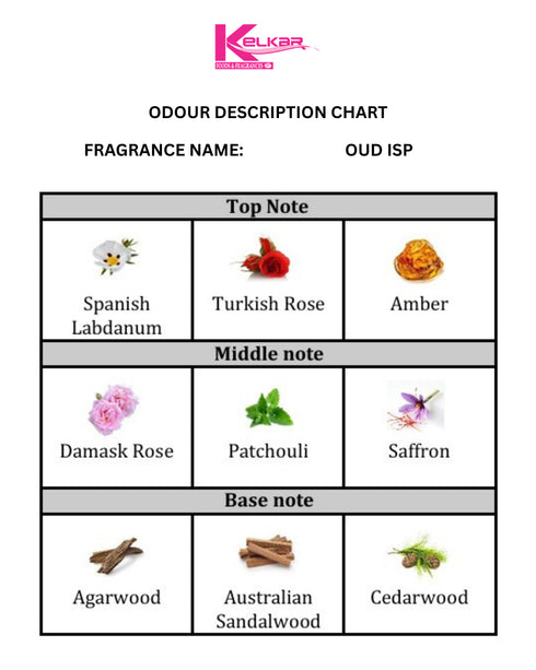 OUD ISP