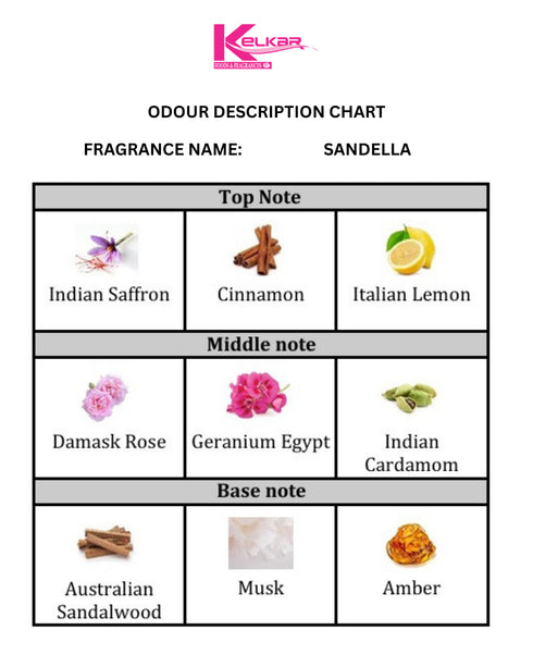 Sandella