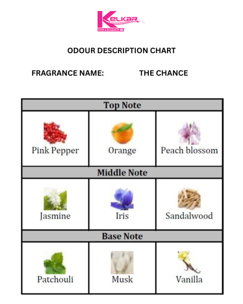 The Chance
