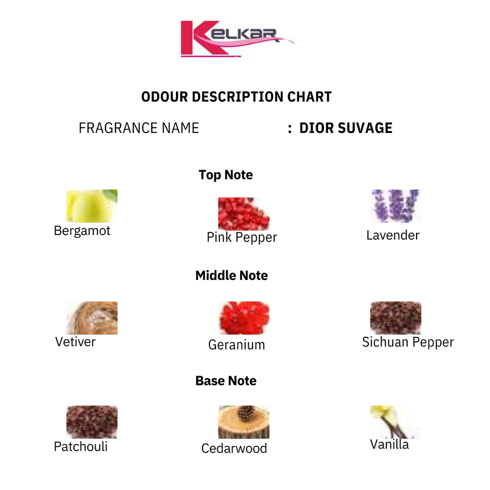 Dior Suvage Dupe Kelkar Foods and Fragrances